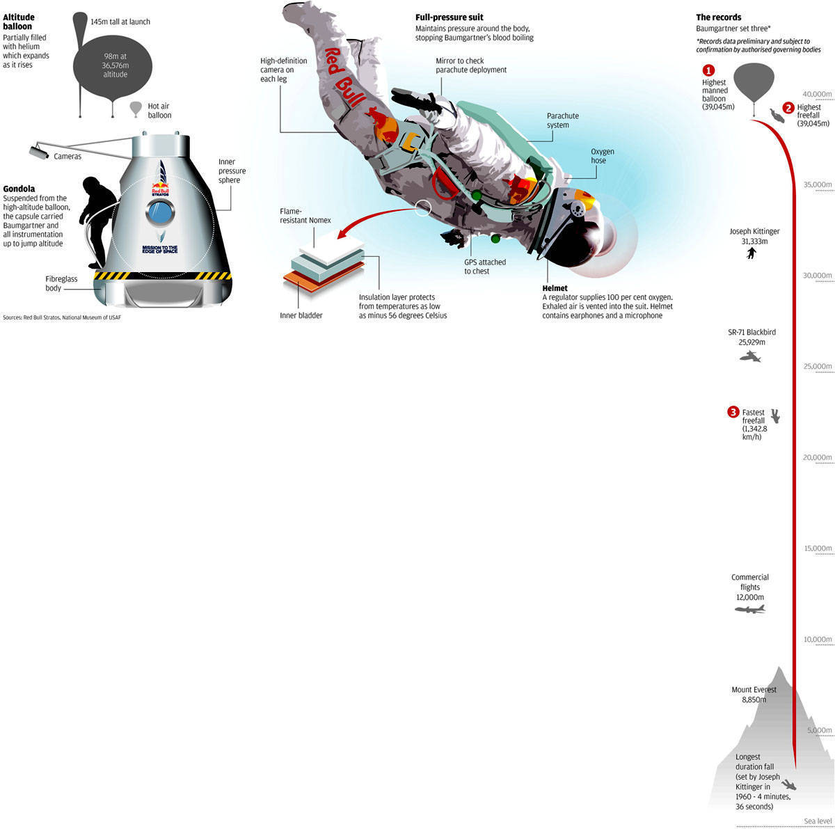 Felix Baumgartner: What next for the man who fell to earth?