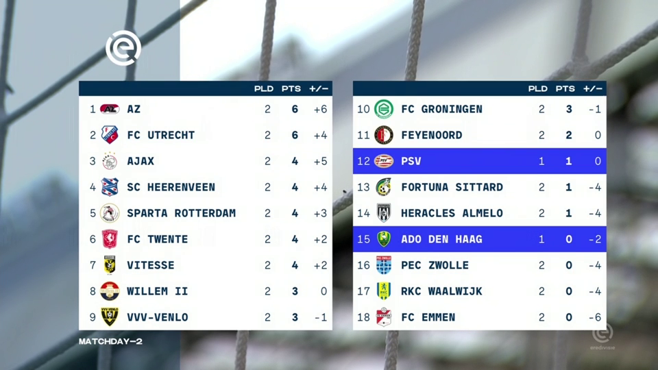 Eredivisie 2019 08 11 PSV vs ADO Den Haag WEB H264-LEViTATE Eredivisie 2019 08 11 PSV vs ADO Den Haag WEB H264-LEViTATE